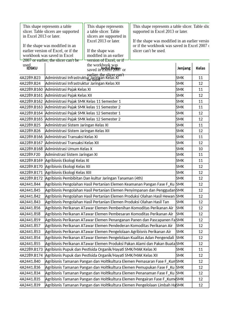 Master Inventory 2025 | PDF