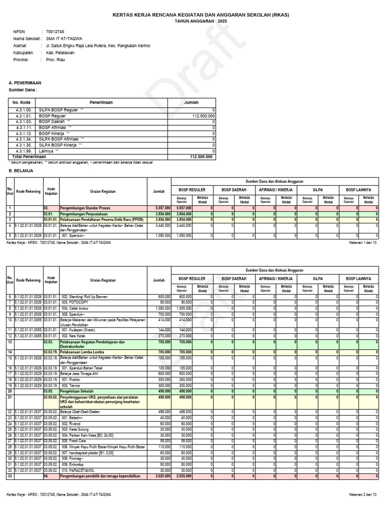 RKAS SMA IT AT-TAQWA 2025 | PDF