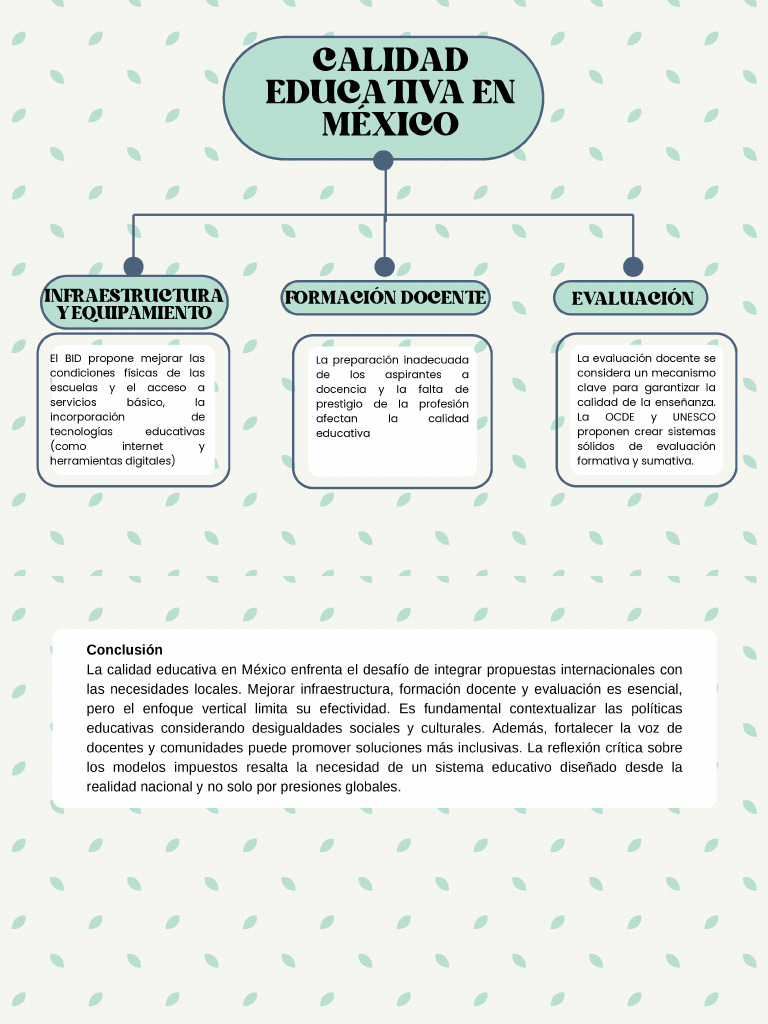 Calidad Educativa en Mexico Mapa Conceptual | PDF