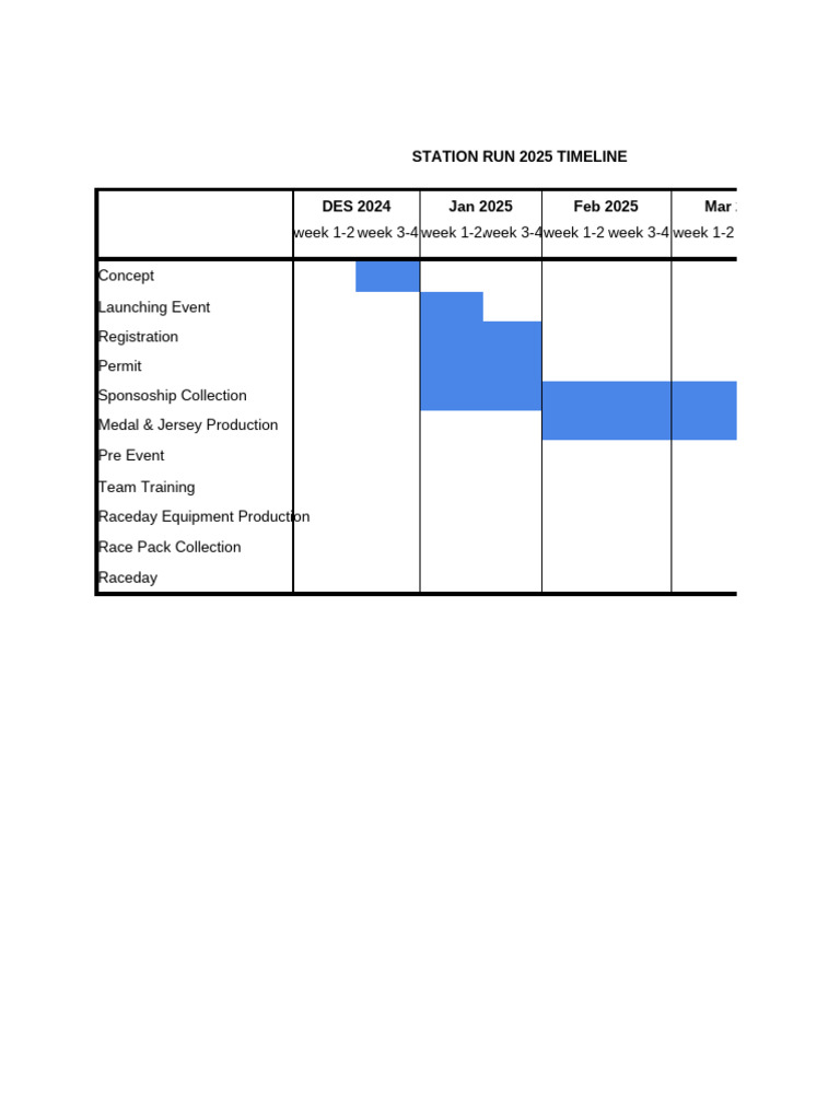 Station Run 2025 Timeline | PDF