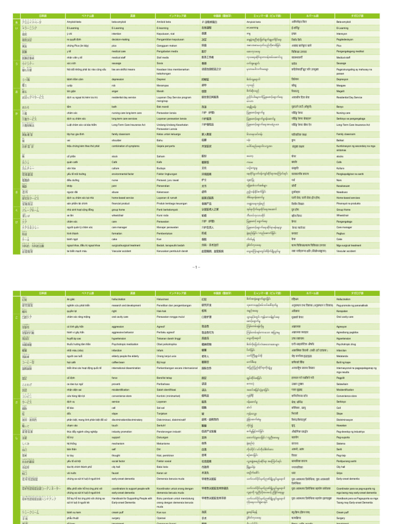 Multi Language Translation Table | PDF