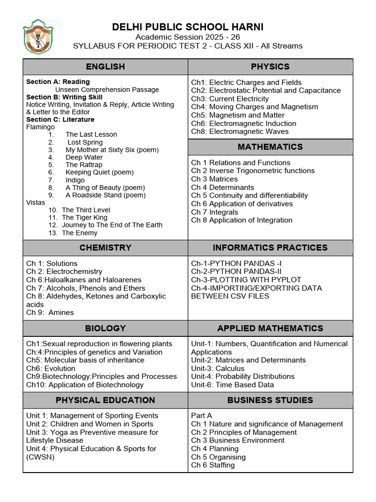DPS Harni Class XII Periodic Test 2 Syllabus | PDF | Economics