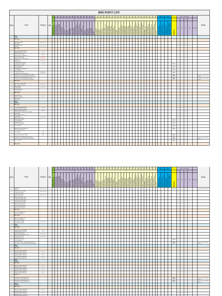 Point List | PDF