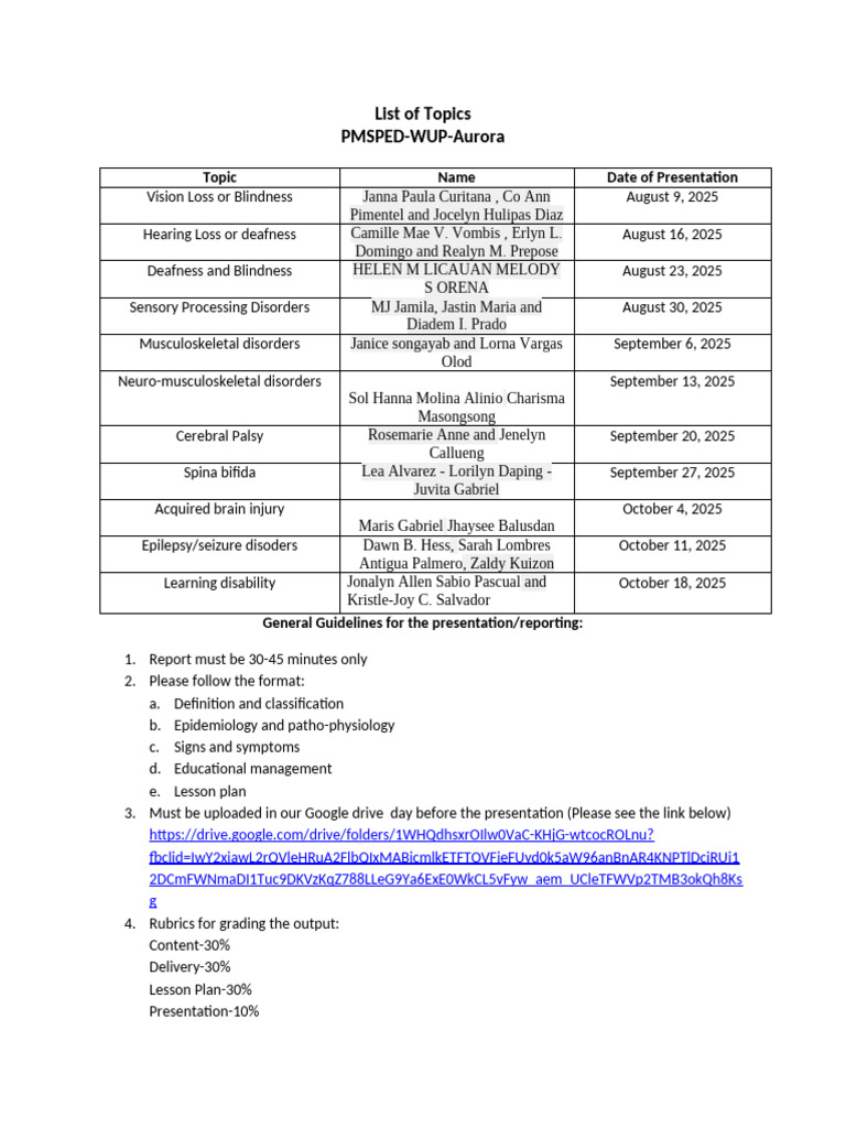 List of Topics | PDF | Clinical Medicine | Human Diseases And Disorders