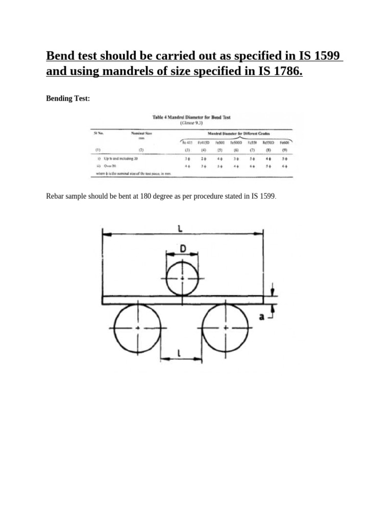 Bend and Rebend Test of Steel Guidelines | PDF