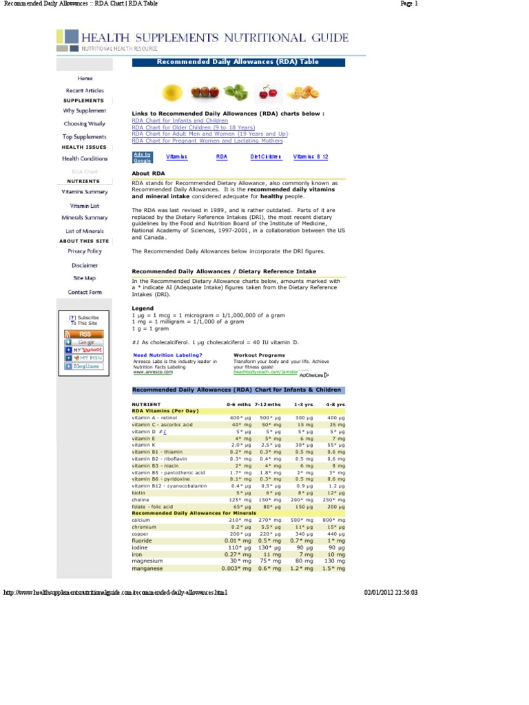 RDA Chart RDA Table | PDF | Magnesium | Folic Acid