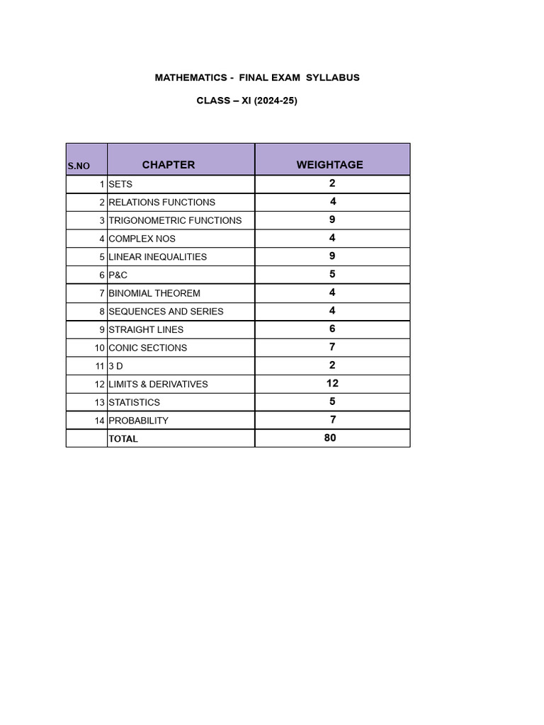 Final Exam Syllabus 2025 | PDF
