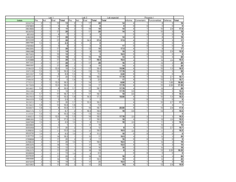 Student Performance Evaluation Data | PDF