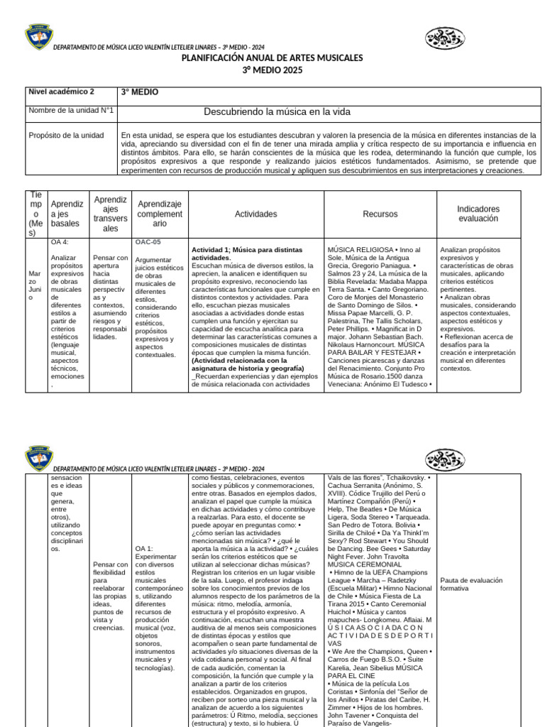 Planificación Anual Música 3° Medio 2024 | PDF | Melodía | Ritmo