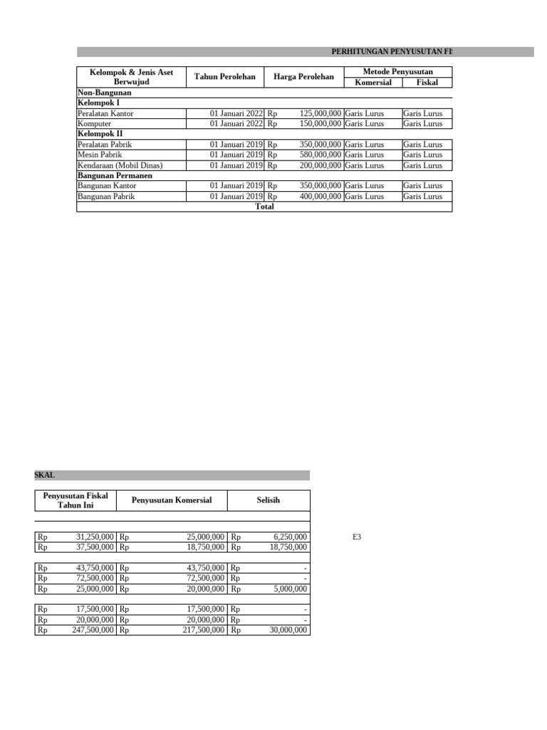Perhitungan Penyusutan dan PPh 2023 | PDF