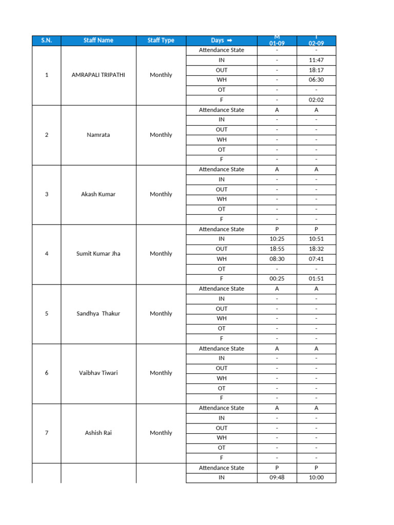 Monthly Staff Attendance Report | PDF