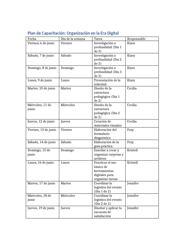 Plan Capacitacion 1 | PDF