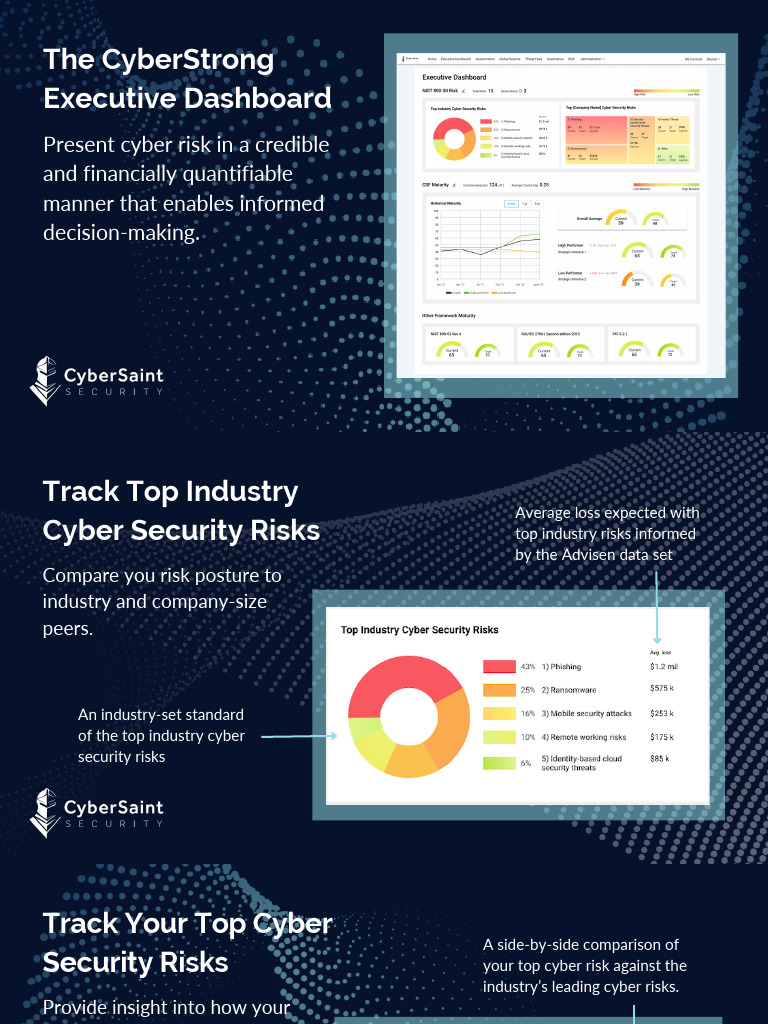 CyberStrong Executive Dashboard Overview | PDF