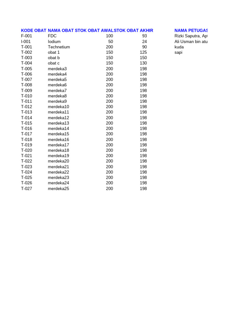 Stok Obat Unit Nuclear | PDF