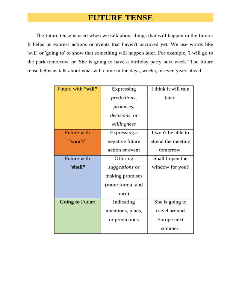 Understanding Future Tense Usage | PDF | Spider Man | Linguistics