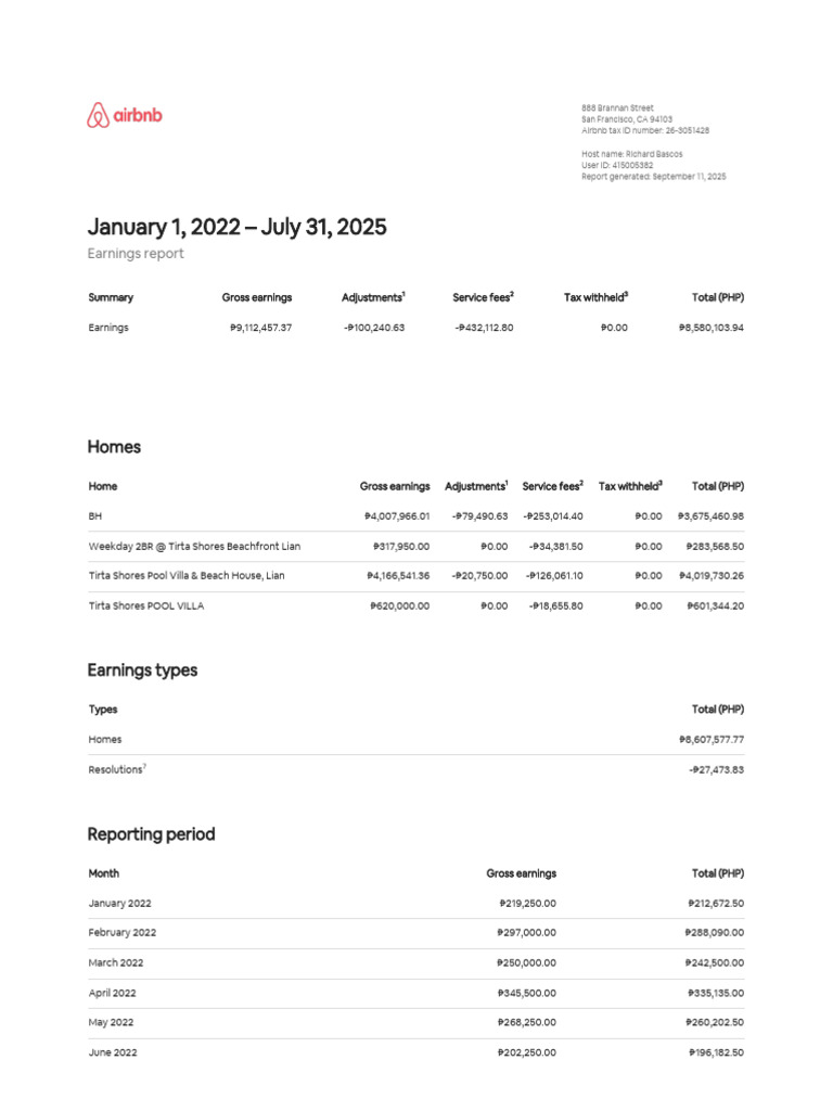 Airbnb Earnings Report 2022-2025 | PDF
