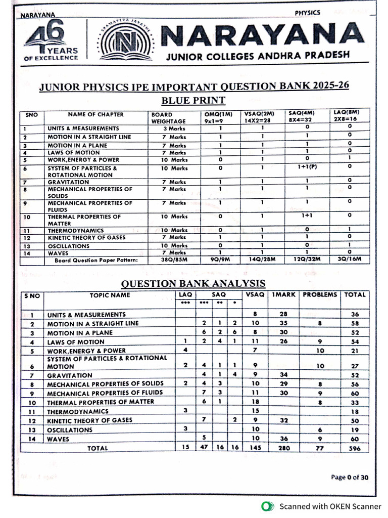 Physics 11th Class | PDF