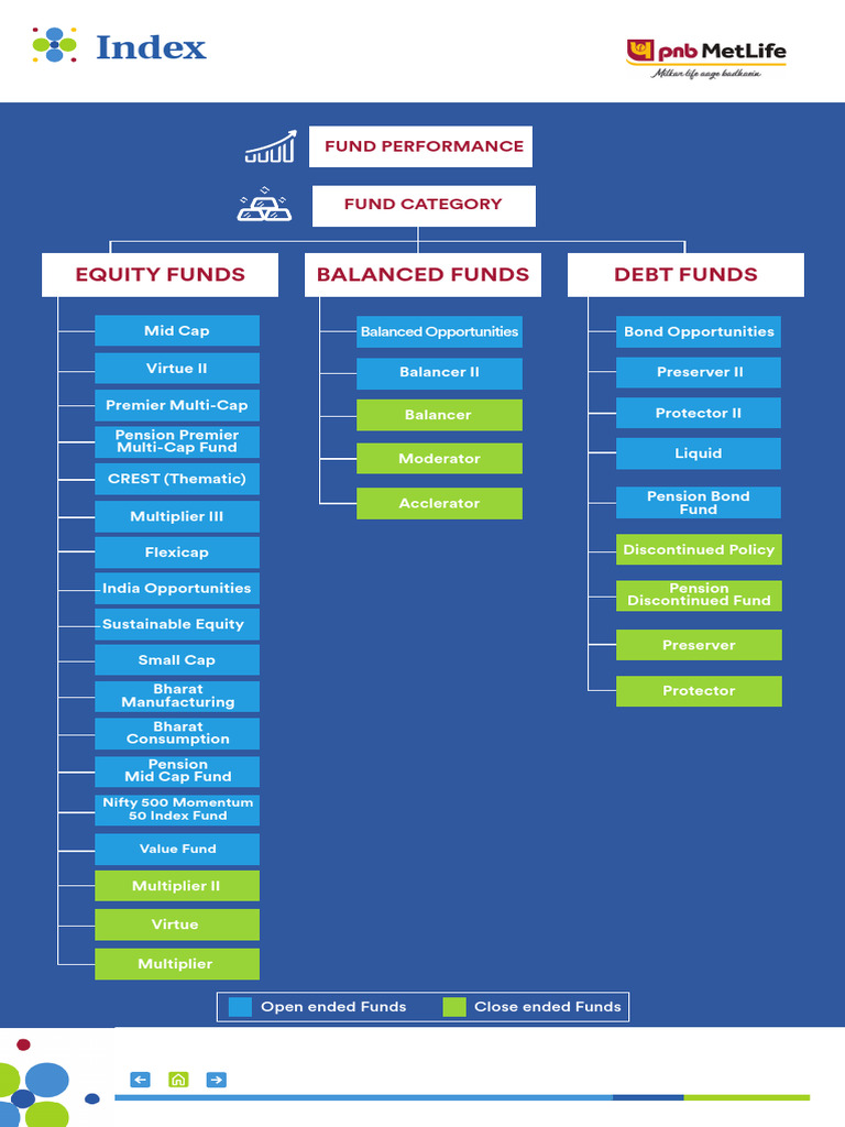 Fund Performance Facts Sheet | PDF | Investment Management | Asset ...
