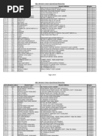 Download Ubl Operational Branches by Musa Lal SN92466634 doc pdf