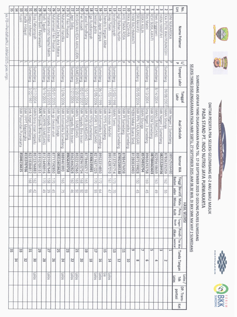 Dafpes Gelmb2 INJ SmdJobfair2025 26092025 | PDF