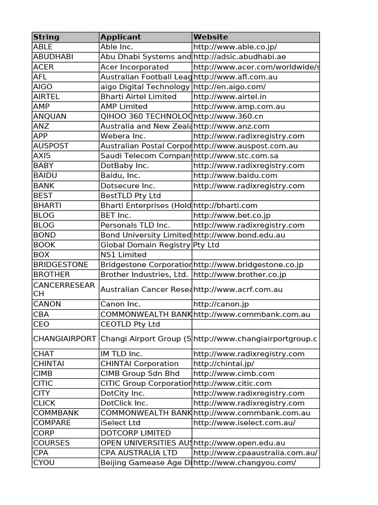 Company Names and Websites List | PDF | Companies