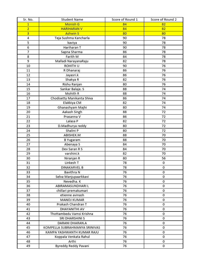 Student Scores Round 1 & 2 Results | PDF