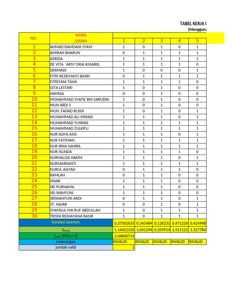 Tabel Uji Validitas dan Hasil Belajar | PDF