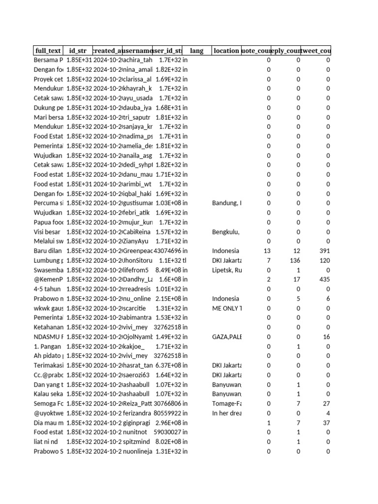 Cleaned Data | PDF | Indonesia
