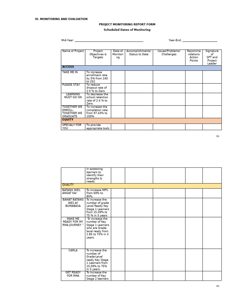 Project Monitoring Report Template | PDF | Learning
