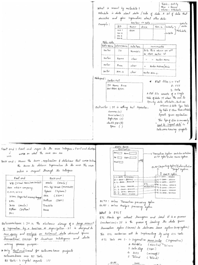 Data Ware House Notes | PDF
