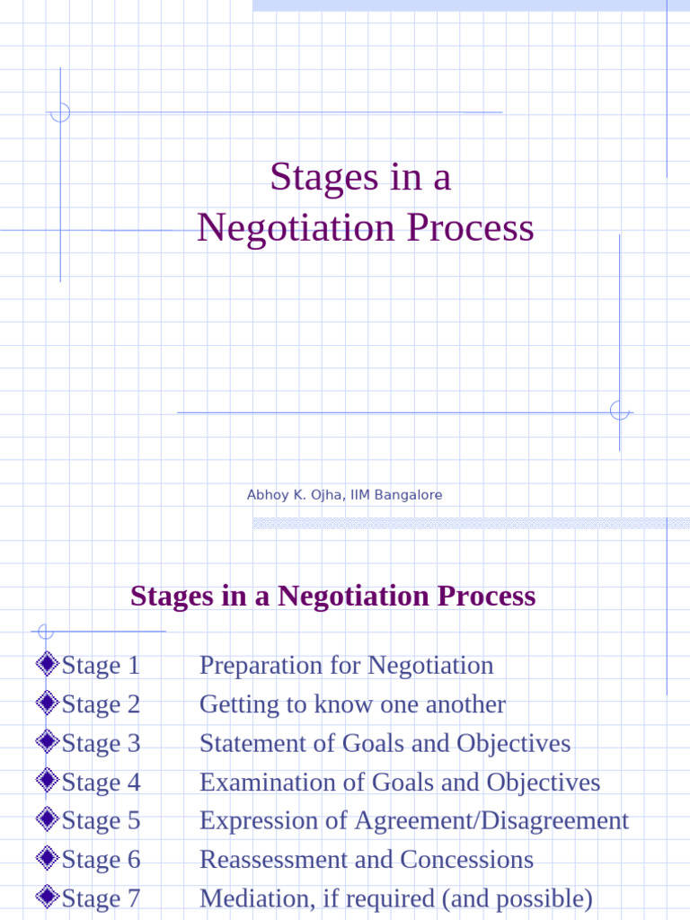 Stages of the Negotiation Process | PDF | Negotiation | Mediation