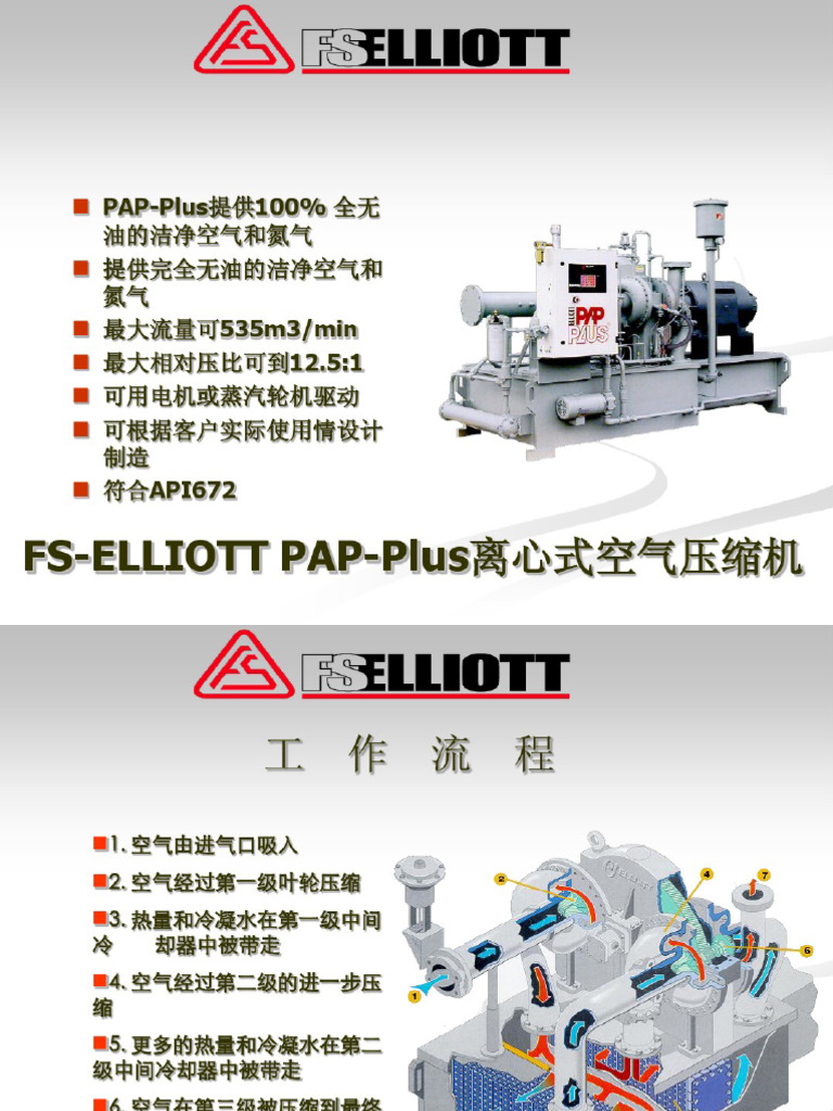 Fs Elliott离心空压机部件介绍 | PDF
