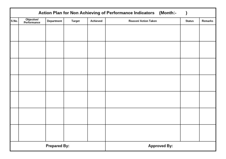 KPI Action Plan Format | PDF
