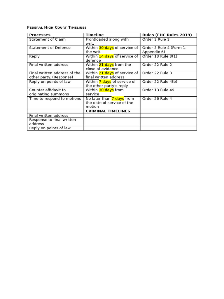Federal Civil Procedure Timelines | PDF
