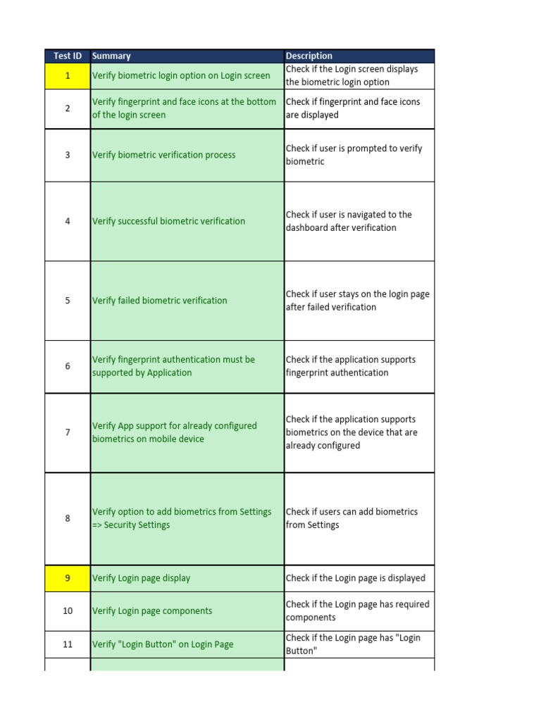 Login and Dashboard Functionality Tests | PDF | Password | Authentication