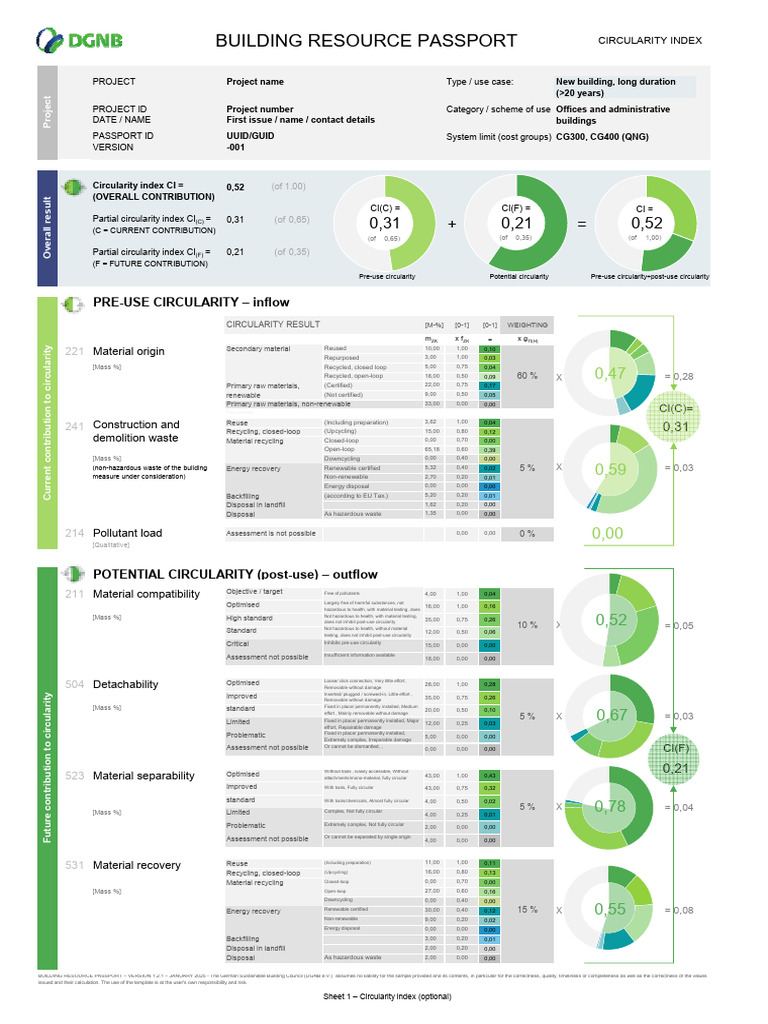 Circularity Index Assessment Report | PDF | Waste | Waste Management