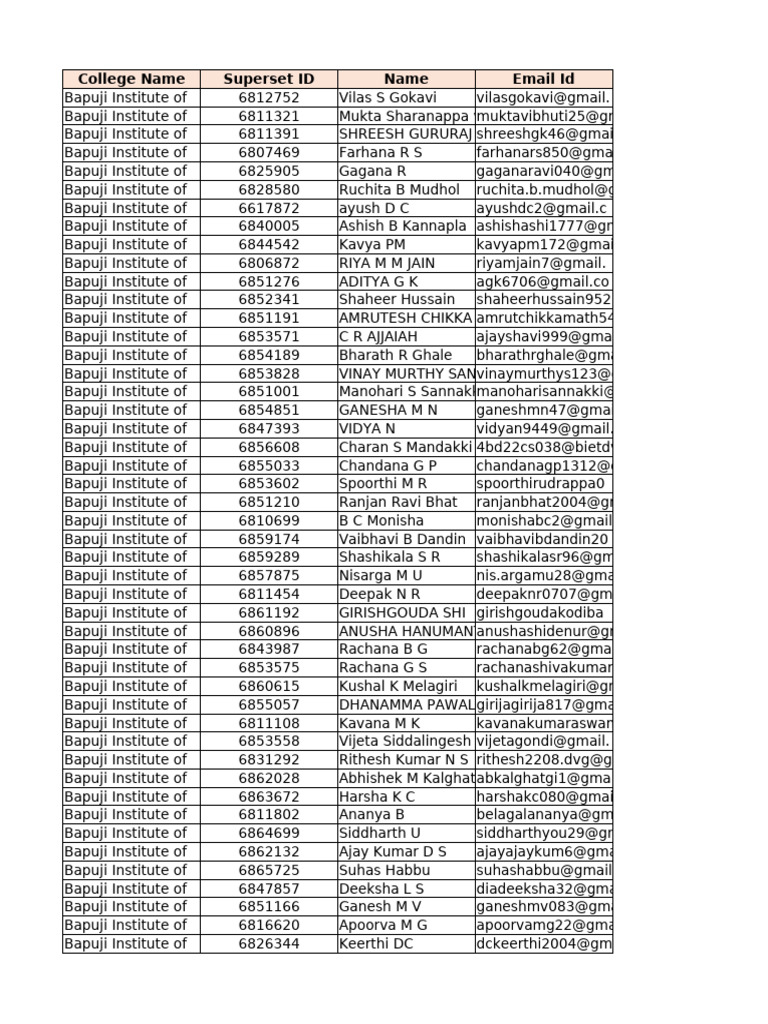 Bapuji Institute Email Directory | PDF | Engineering | Computer Science