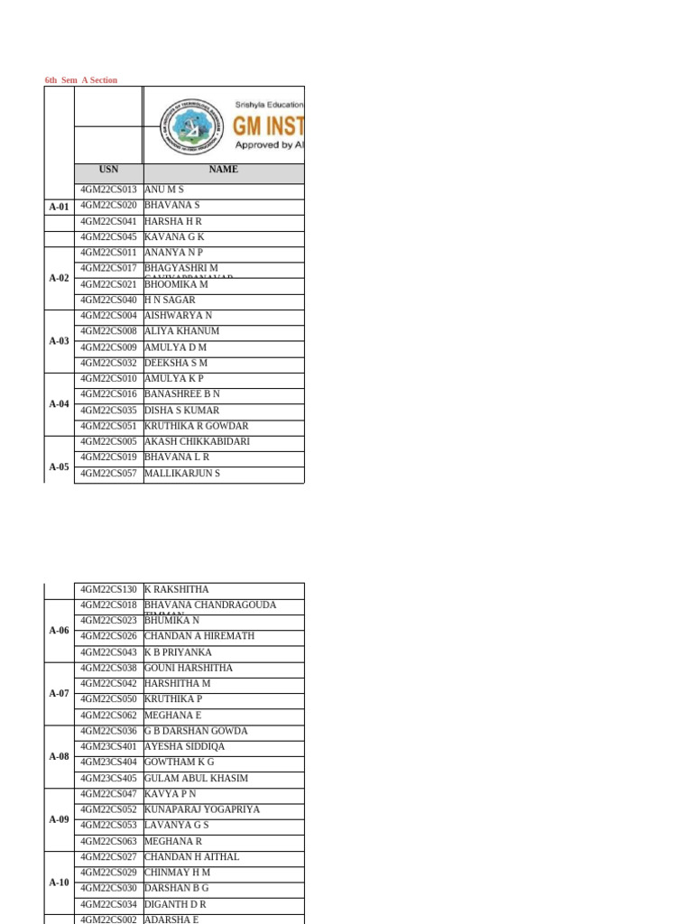 6th Semester Student Project List | PDF