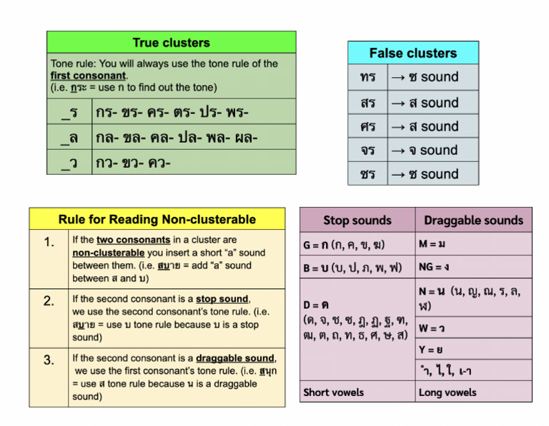 Clusters | PDF