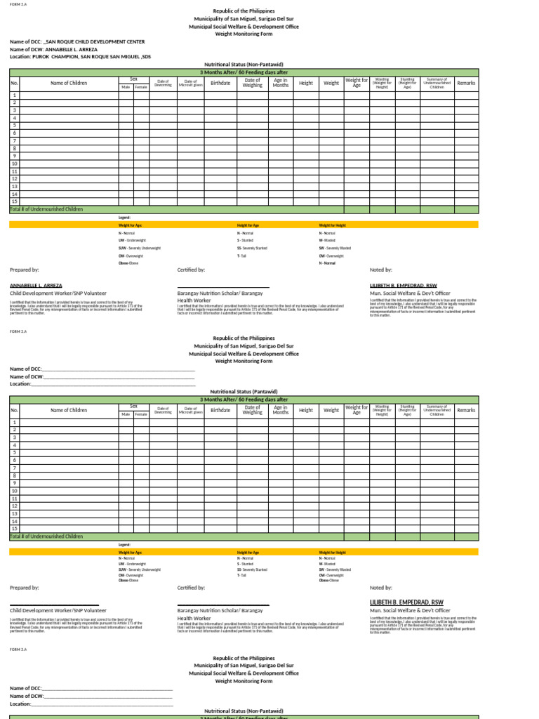 San Miguel Weight Monitoring Form | PDF | Malnutrition | Hunger