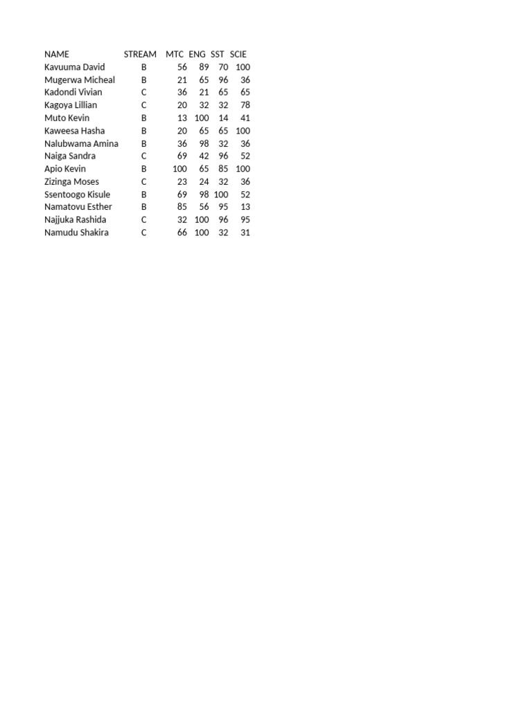 Student Performance Data Summary | PDF