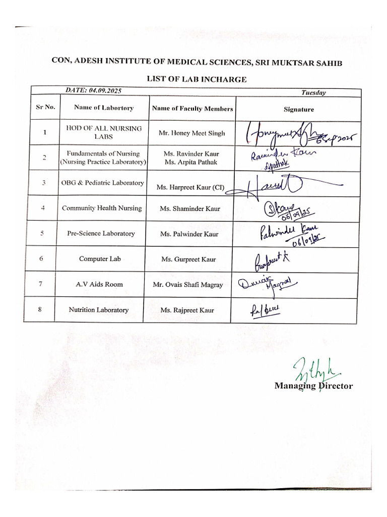 Lab Incharge | PDF
