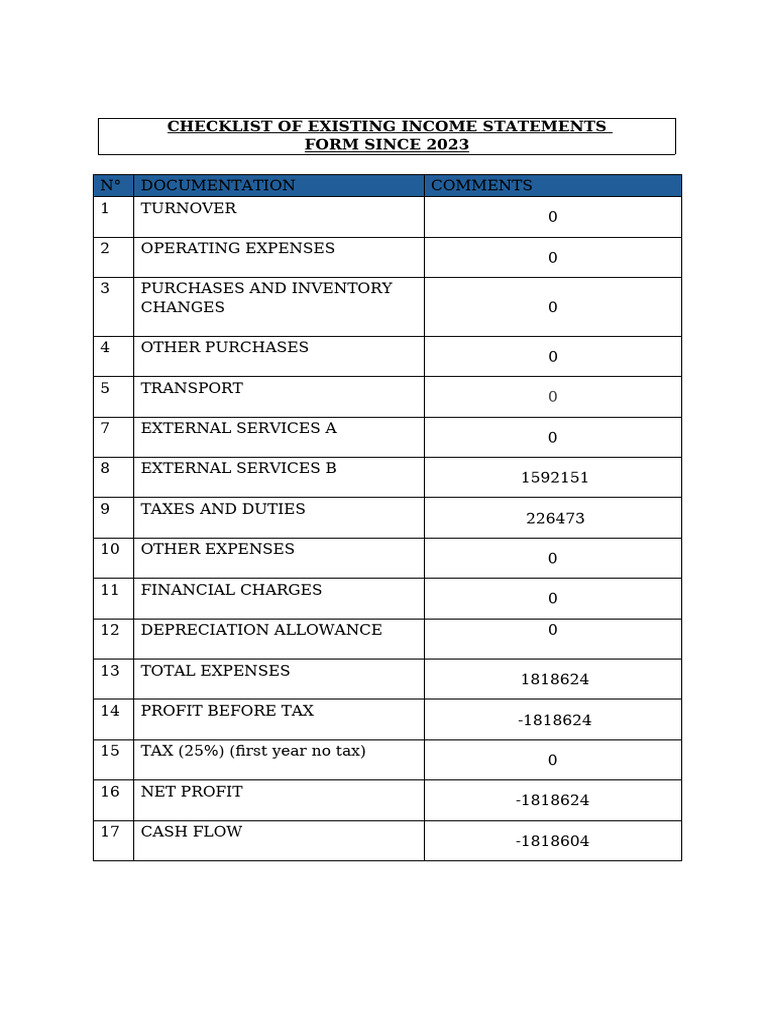 Income Statement Checklist 2023 | PDF