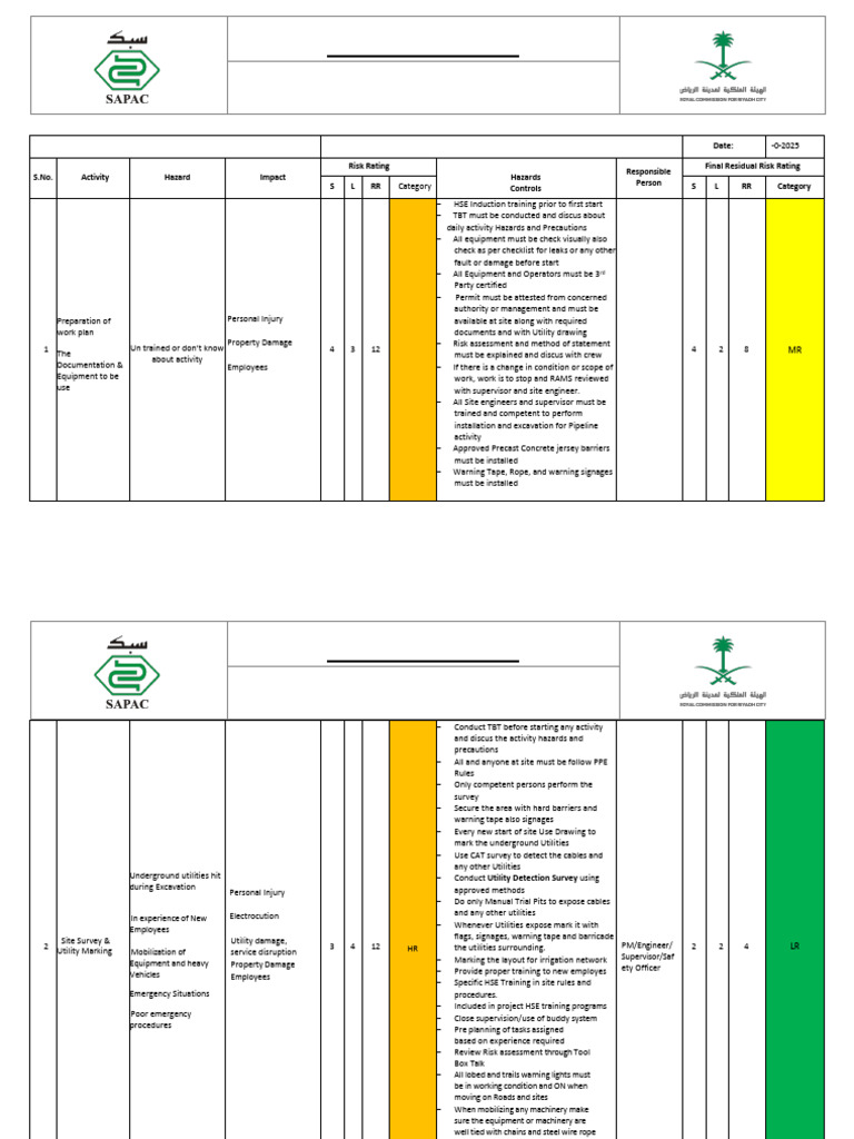 Irrigation Network Risk Assessment Guide | PDF | Personal Protective ...