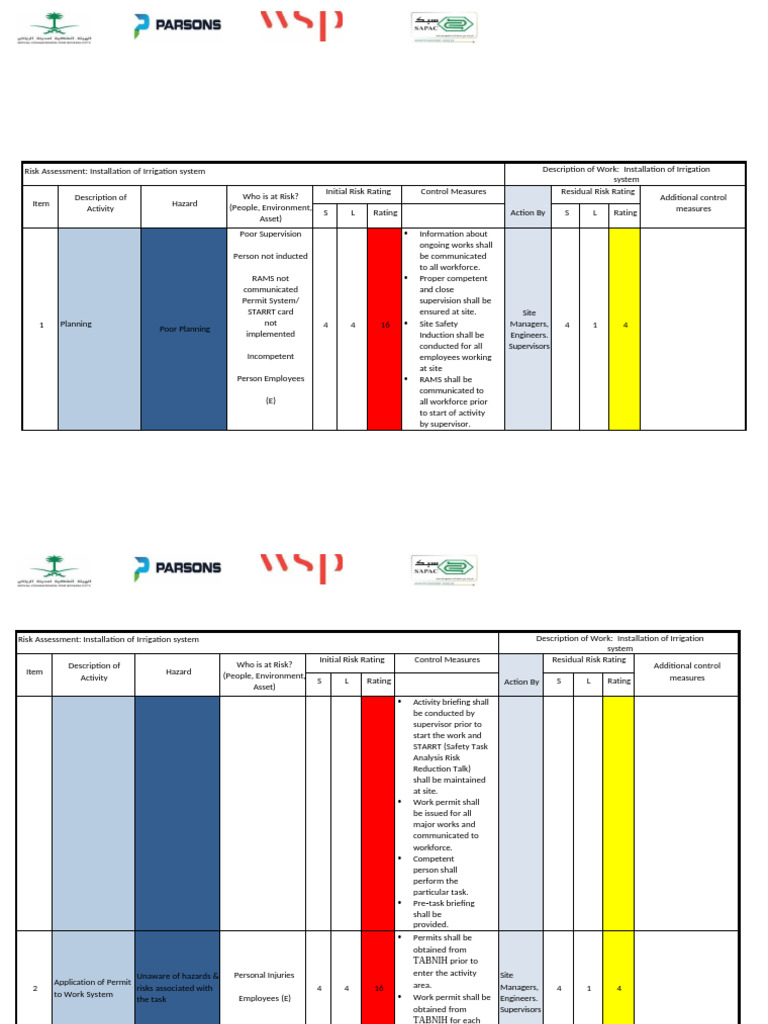 Risk Assessment For Irrigation Network System | PDF | Personal ...