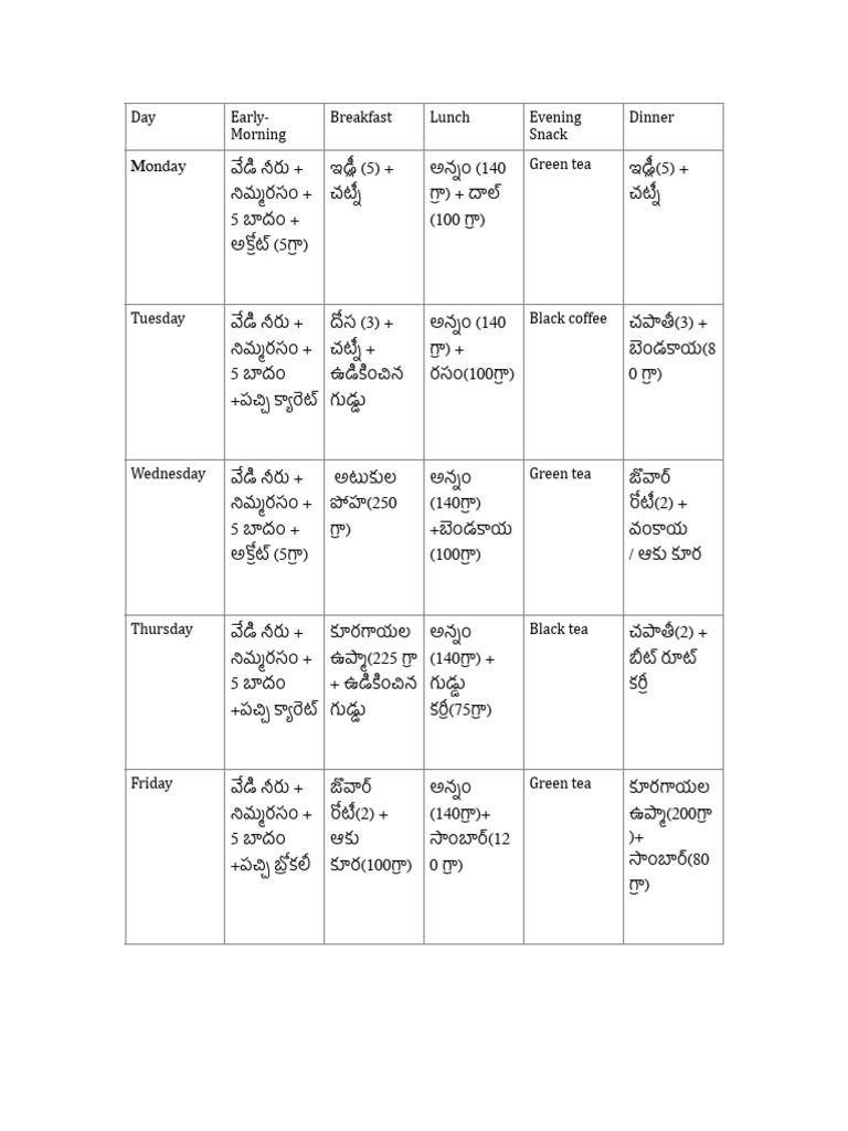 Brain Boosting Diet Plan