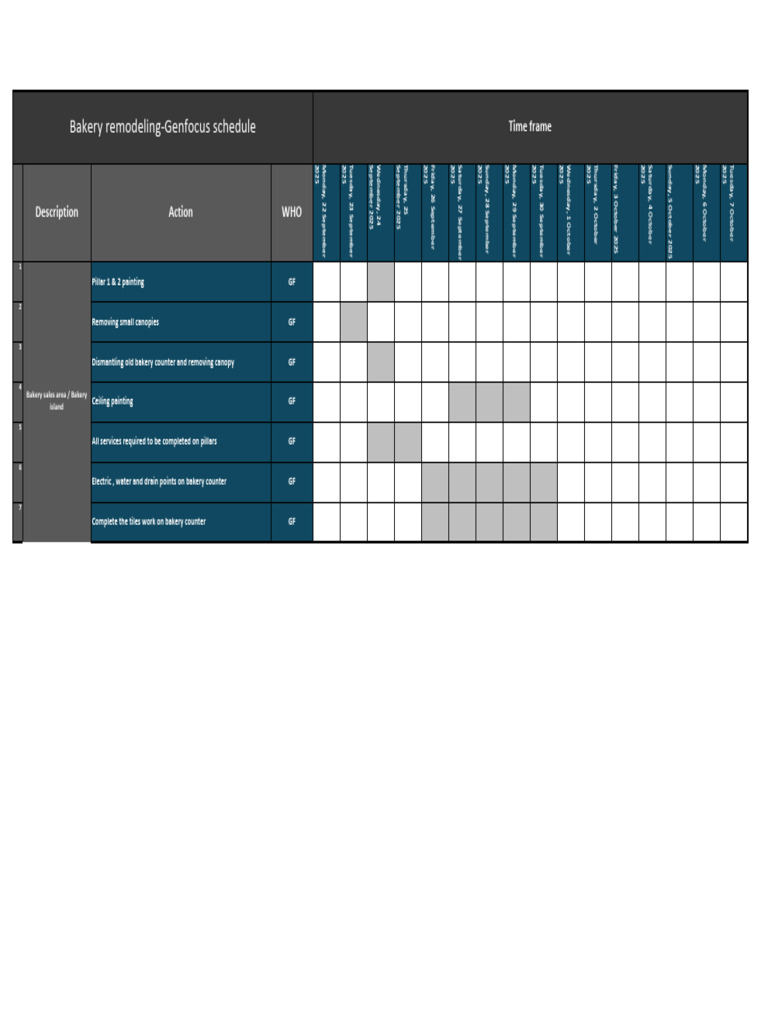 Bakery Remodelling GF Schedule | PDF