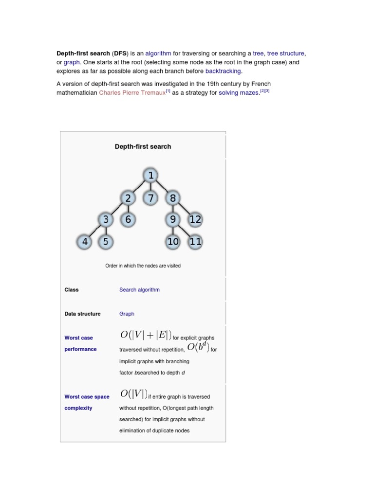 An In-Depth Exploration of Depth-First Search Algorithms: Applications ...
