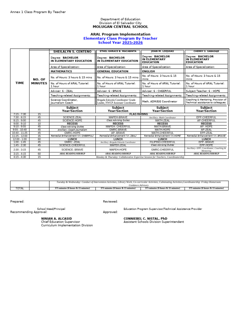 Annex 1 2 Class Program by Teacher For ARAL | PDF | Schools