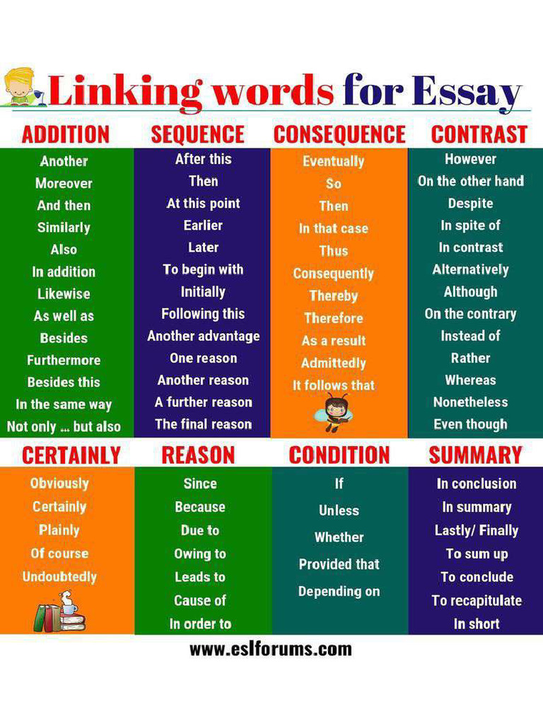Useful Linking Words For Writing Essays in English | PDF